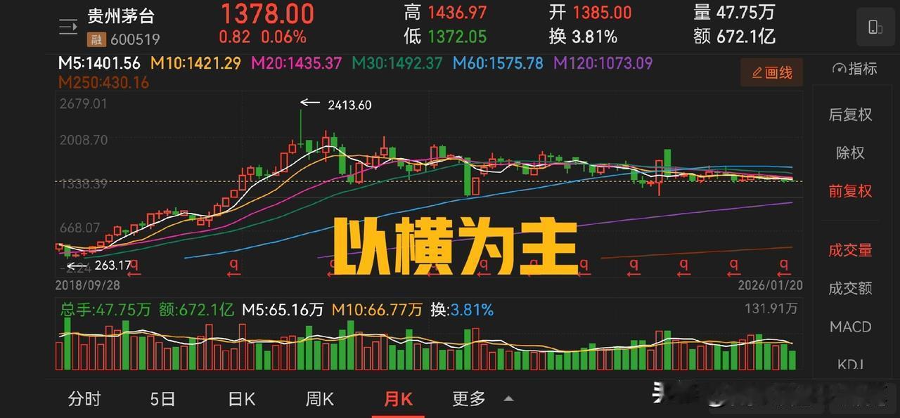 大消费还有没有机会？贵州茅台、片仔癀、涪陵榨菜是否已经触底了？这是一个值得关注的