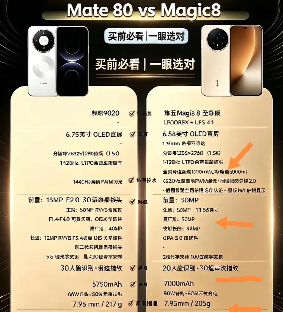 在荣耀Magic8和华为Mate80之间，我果断选了荣耀Magic8。这影像能力