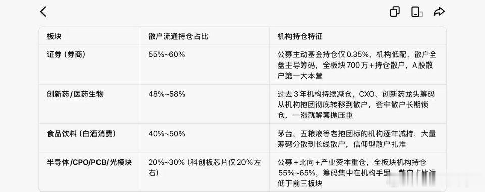 刚问了一下豆包，这个统计局部属实：从筹码散户占比的角度（散户持仓占流通盘比例），