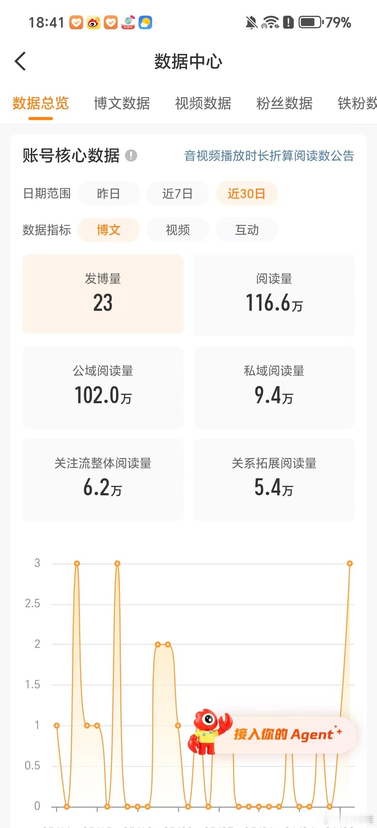 vvip我又该如何得到你