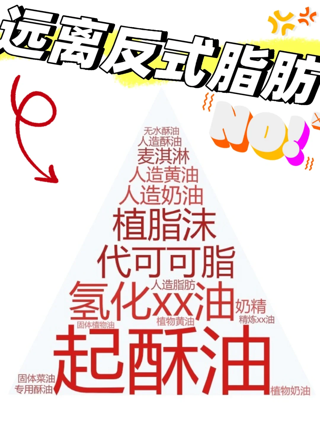 减肥第一步‼️远离🚫反式脂肪🈲