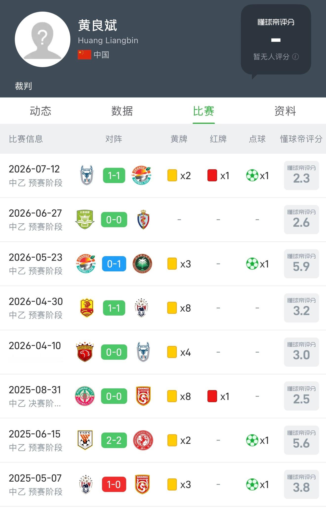 大连可为中乙联赛 突然想起个事儿，之前吹罚大连可为和上海赛更达比赛，并引起极大争