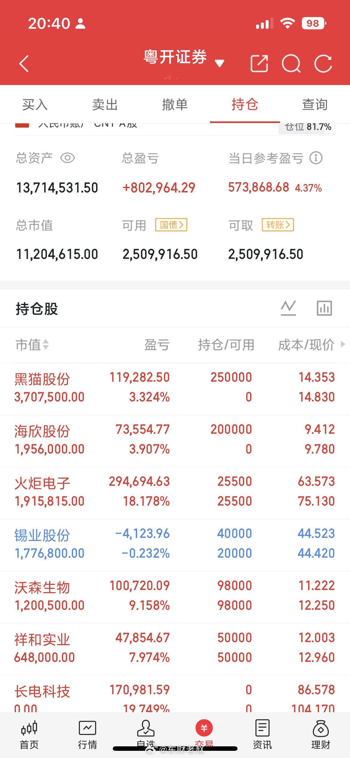 周五开盘3点关键提醒：A股仍是精英牛，强者恒强一、周四行情核心真相：指数红、多数