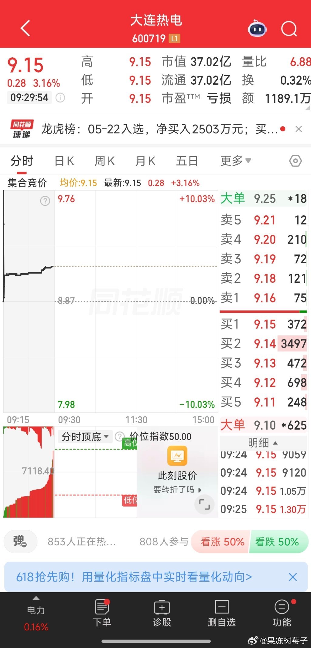600719大连热电，9.15附近买入； 