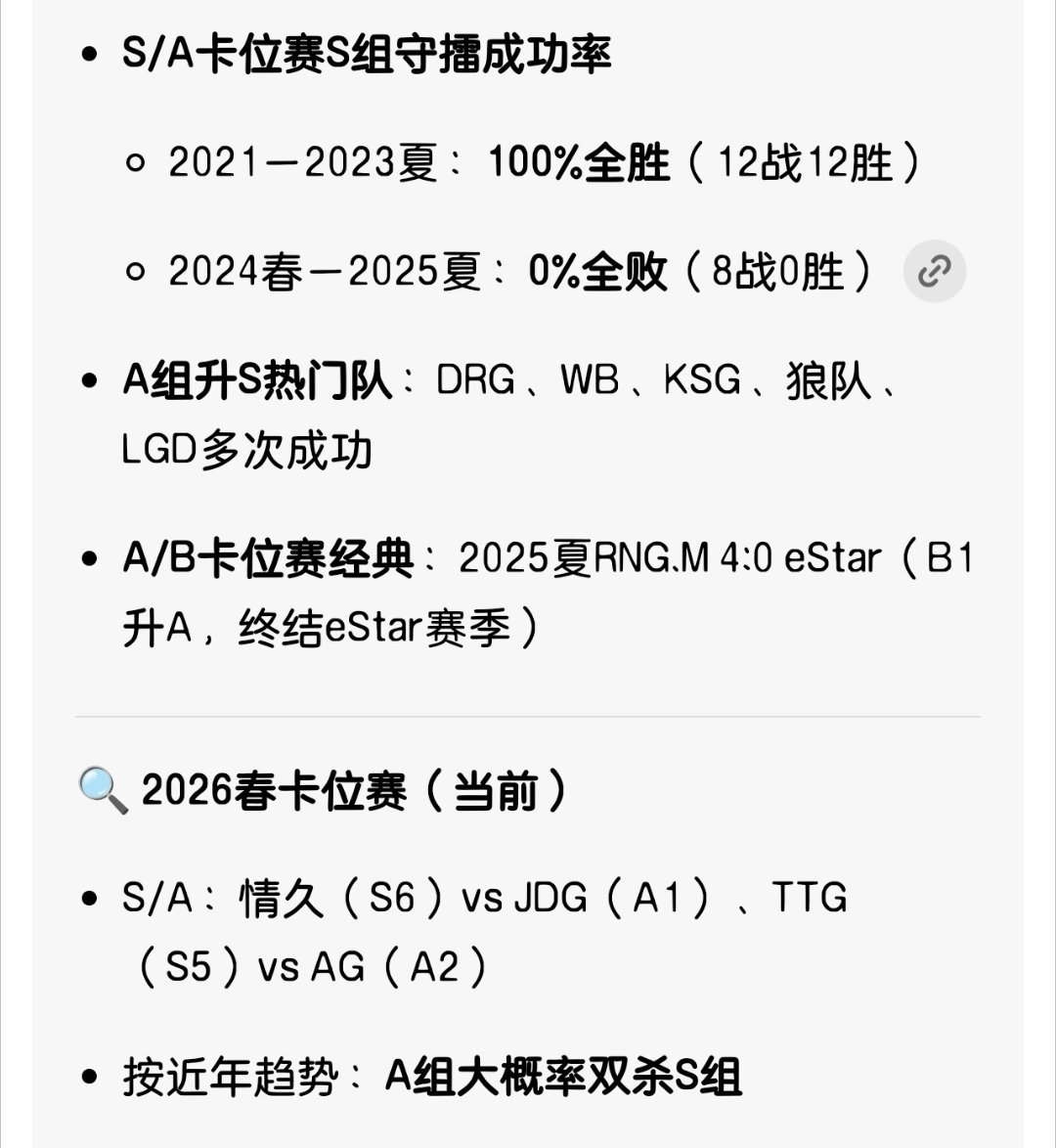 才发现最近两年卡位赛S组守擂成功率0% 
