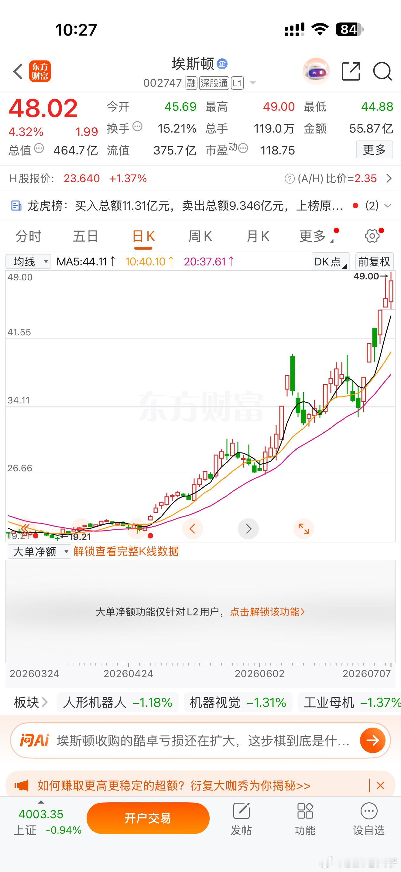 感谢大家的助威，创新高啦，大家自行把握高抛哦 