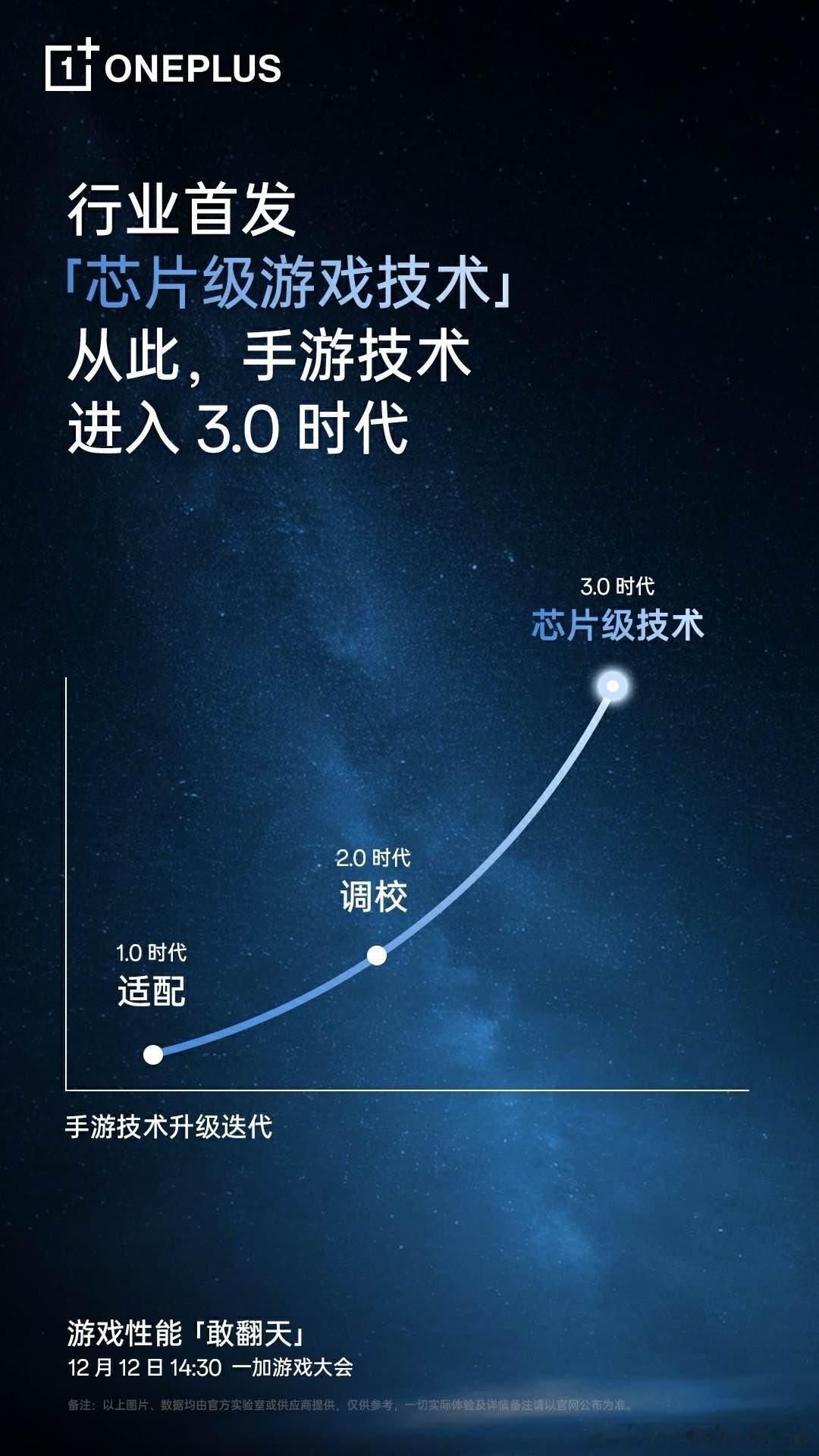 OPPO 三年倾心打造，行业首发「芯片级游戏技术」，让手游技术进入 3.0 时代