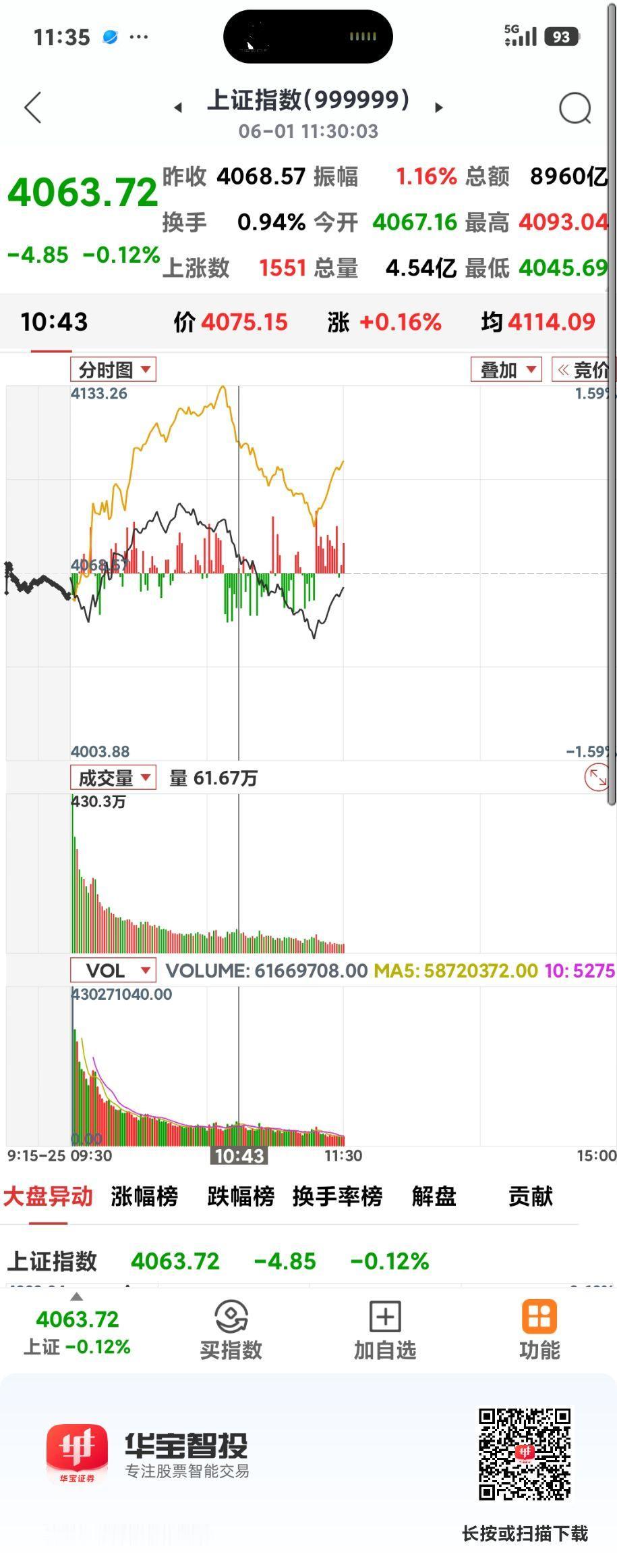 六月能开门红吗？

       今日延续了上周五的跌势，低开低走，光纤和光通信