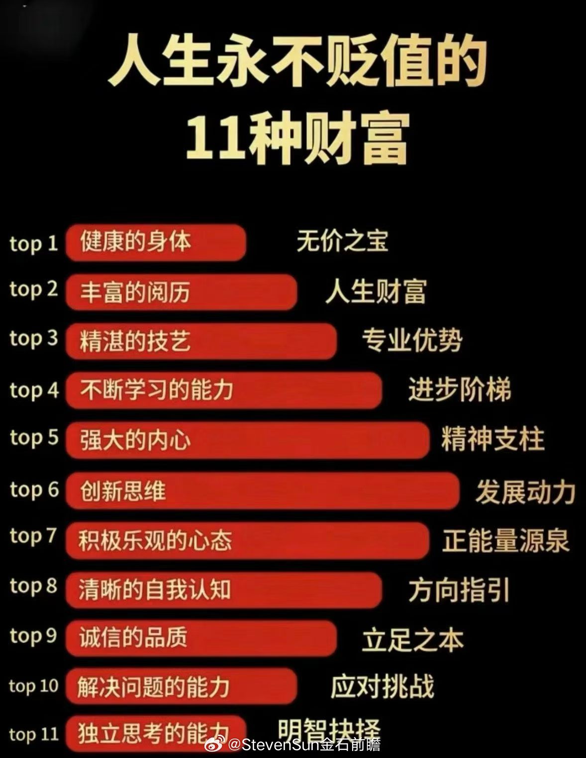 用宏大的世界稀释痛苦用微小的事情感知幸福这两句话，构成了一种极为通透的人生智慧：