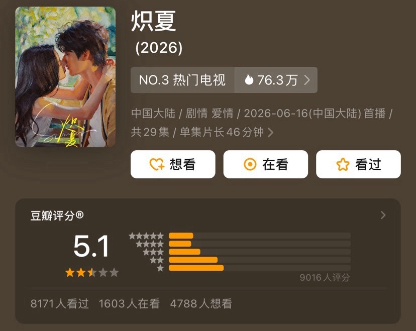 《炽夏》豆瓣评分开了5.1分 