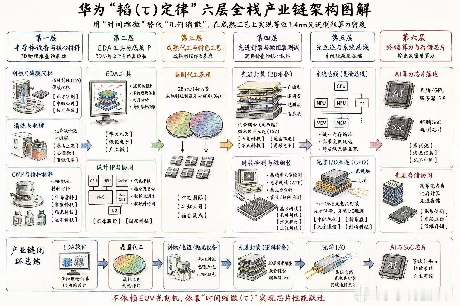 华为韬定律财经股票﻿ ﻿