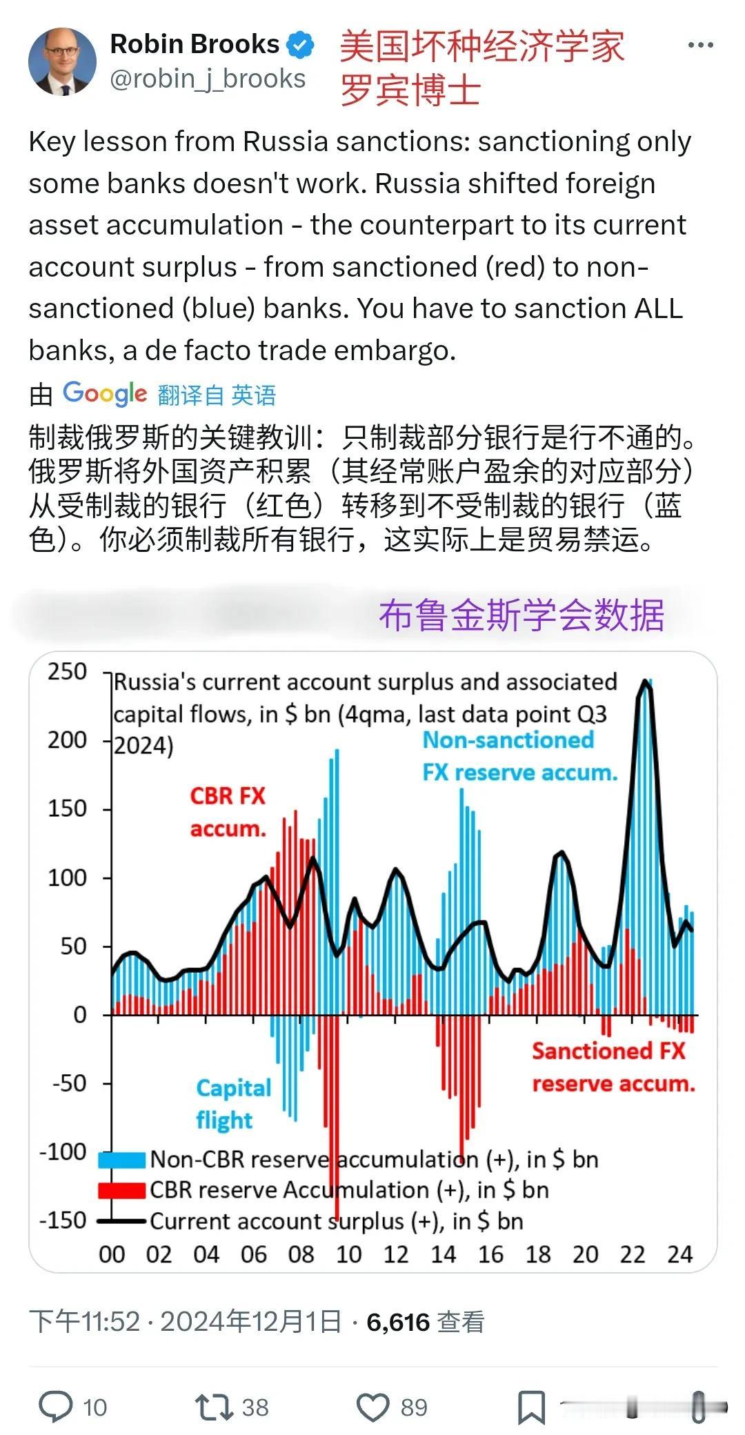 美国坏种经济专家又放数据呼吁：制裁俄罗斯部分银行是不行的，需要全面支持俄罗斯的银