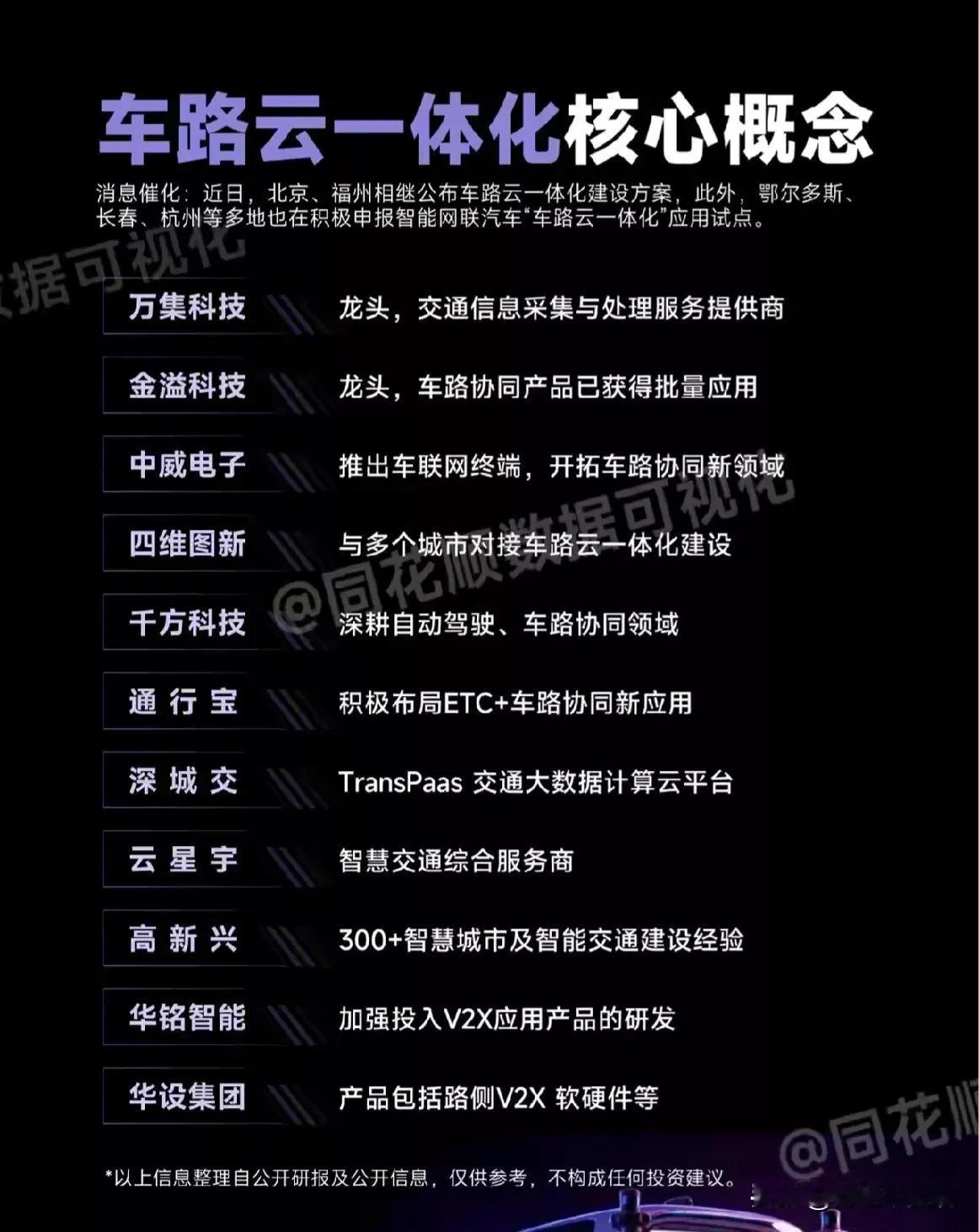 科技新赛道：车路云一体化概念！
（周二热门涨停万集科技、金溢科技）
万集科技：激