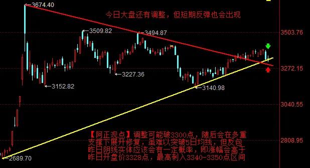 【3月4日盘前分析：今日大盘还有调整 但短期反弹也会出现】

        【