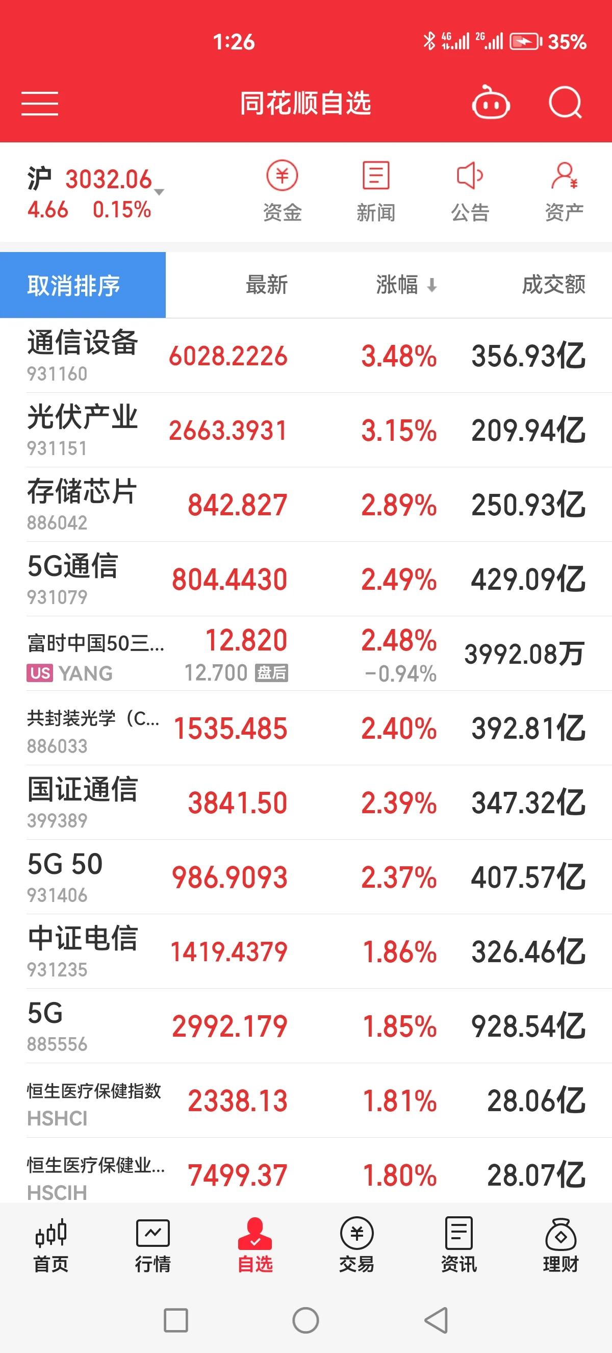 光伏貌似反弹到元旦节前后开始下跌的位置了