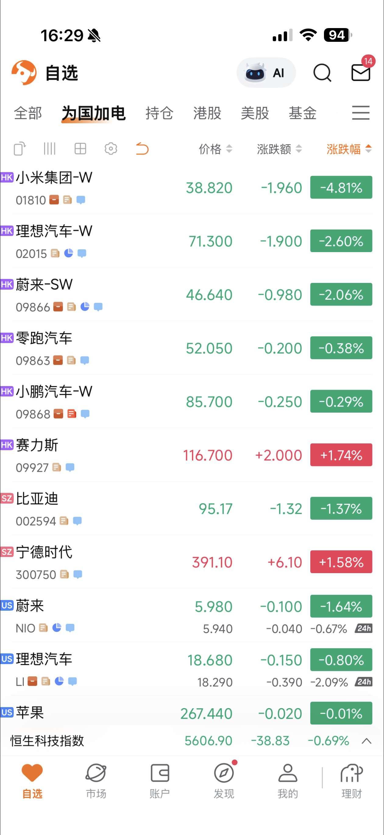 为国加电组合今天还是跌跌不休…反观黄金前两天回调一点马上涨回来了其实光看财报和销