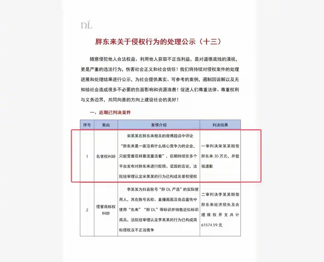 胖东来  胖东来与经济学家宋清辉的官司，宋清辉一审判赔胖东来30万元，并登报道歉
