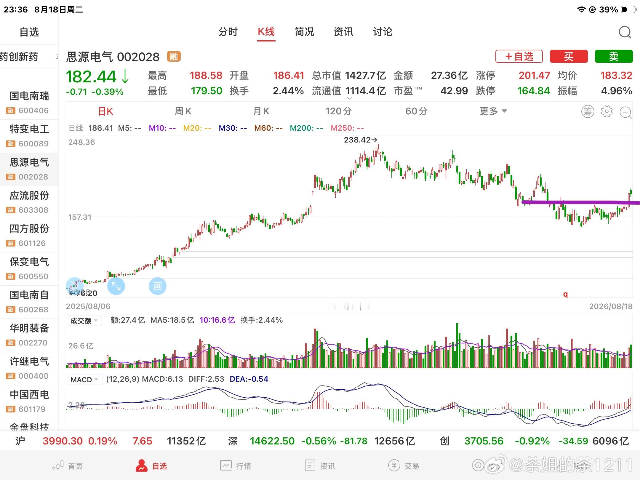 一些偏防守的个股走势都挺好的，所以说市场怎么会有大行情呢？