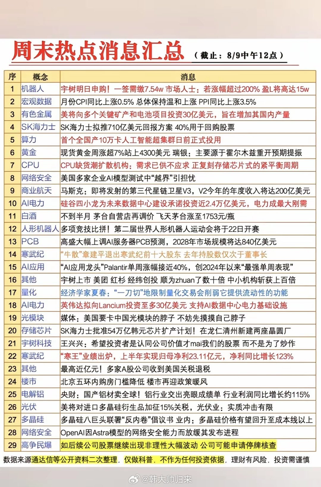 8.09周日  周末财经消息汇总！1.机器人2.有色金属3.黄金4.网络安全5.