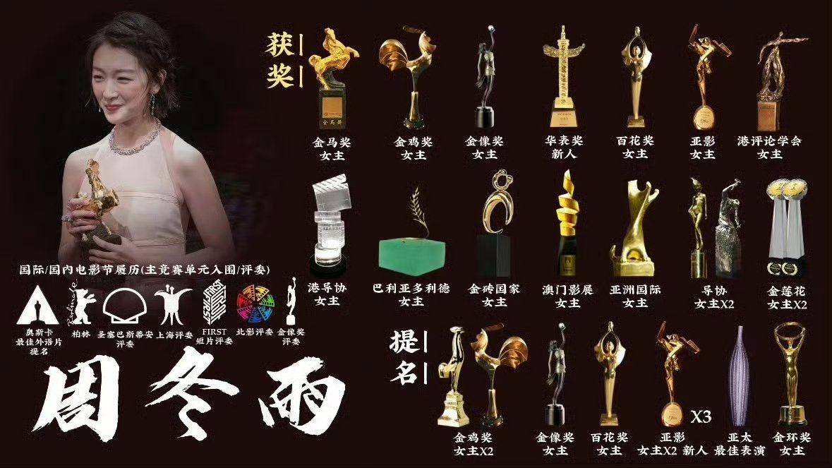 周冬雨高叶顶疯相见了周冬雨这个实绩图也太拿的出手了！三金影后的含金量太牛了！ 