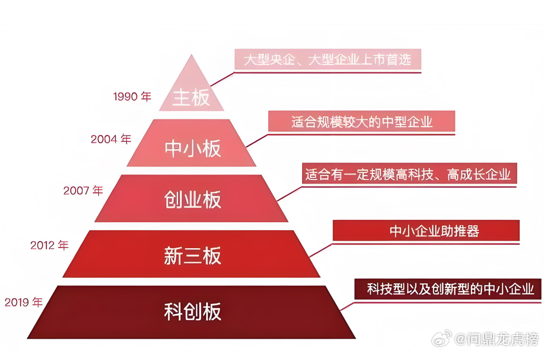 朋友们你们喜欢主板的还是创业板的或者是科创板的？喜欢哪一个打在评论区，今天有好的