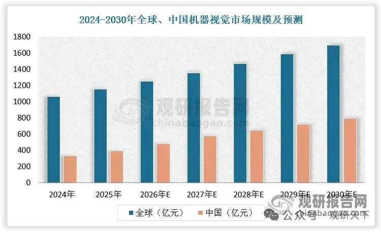需求逻辑大变！机器视觉迎来黄金期，锂电/半导体/新能源车三大赛道撑起国产替代浪潮