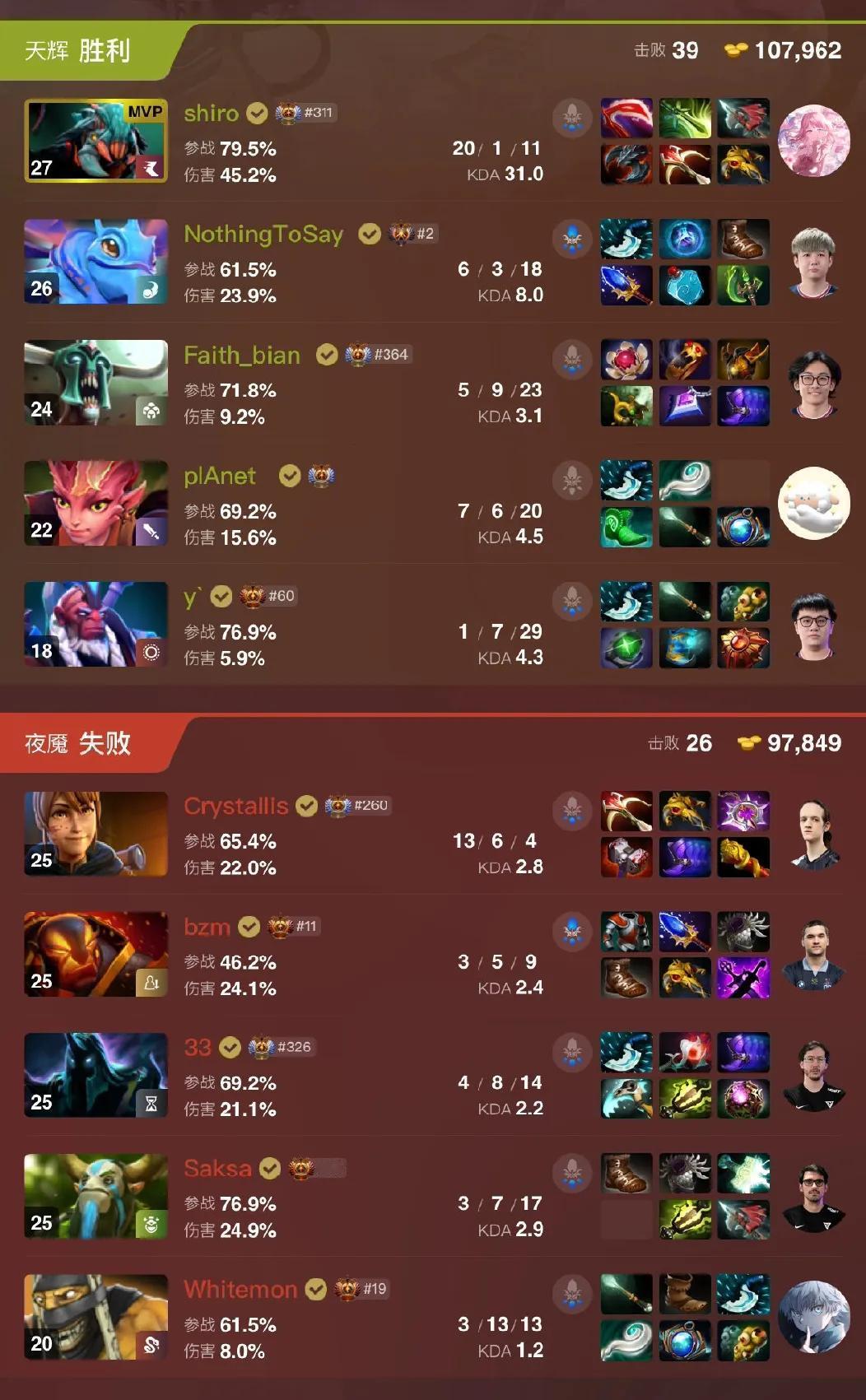 DOTA2:雪如意大师赛，TBD夺冠

TBD 3:2 Tundra

第一局被