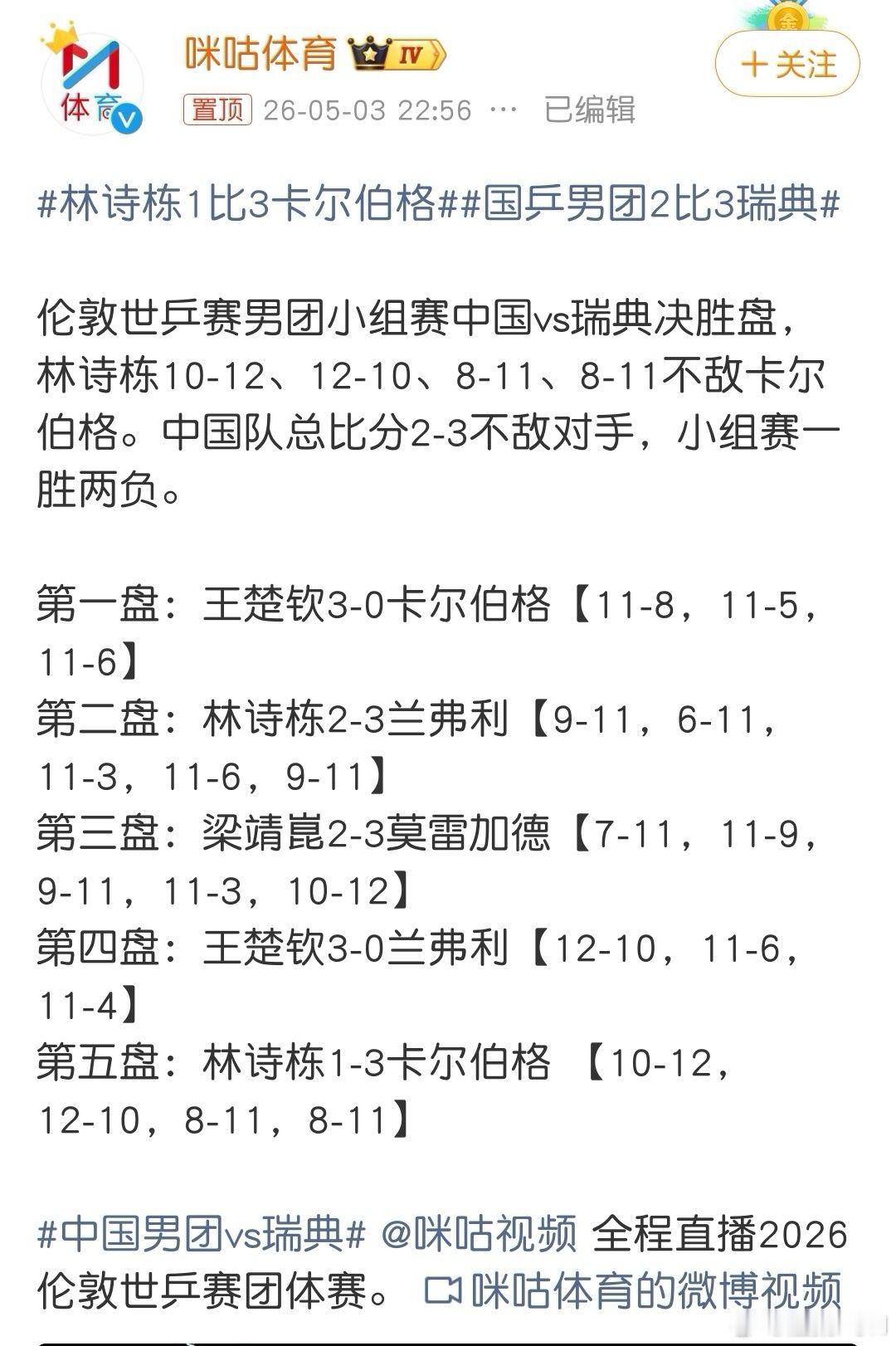 国乒男团2比3瑞典恨铁不成钢啊！除了王楚钦发挥正常，男团的林诗栋和梁靖崑都不行。