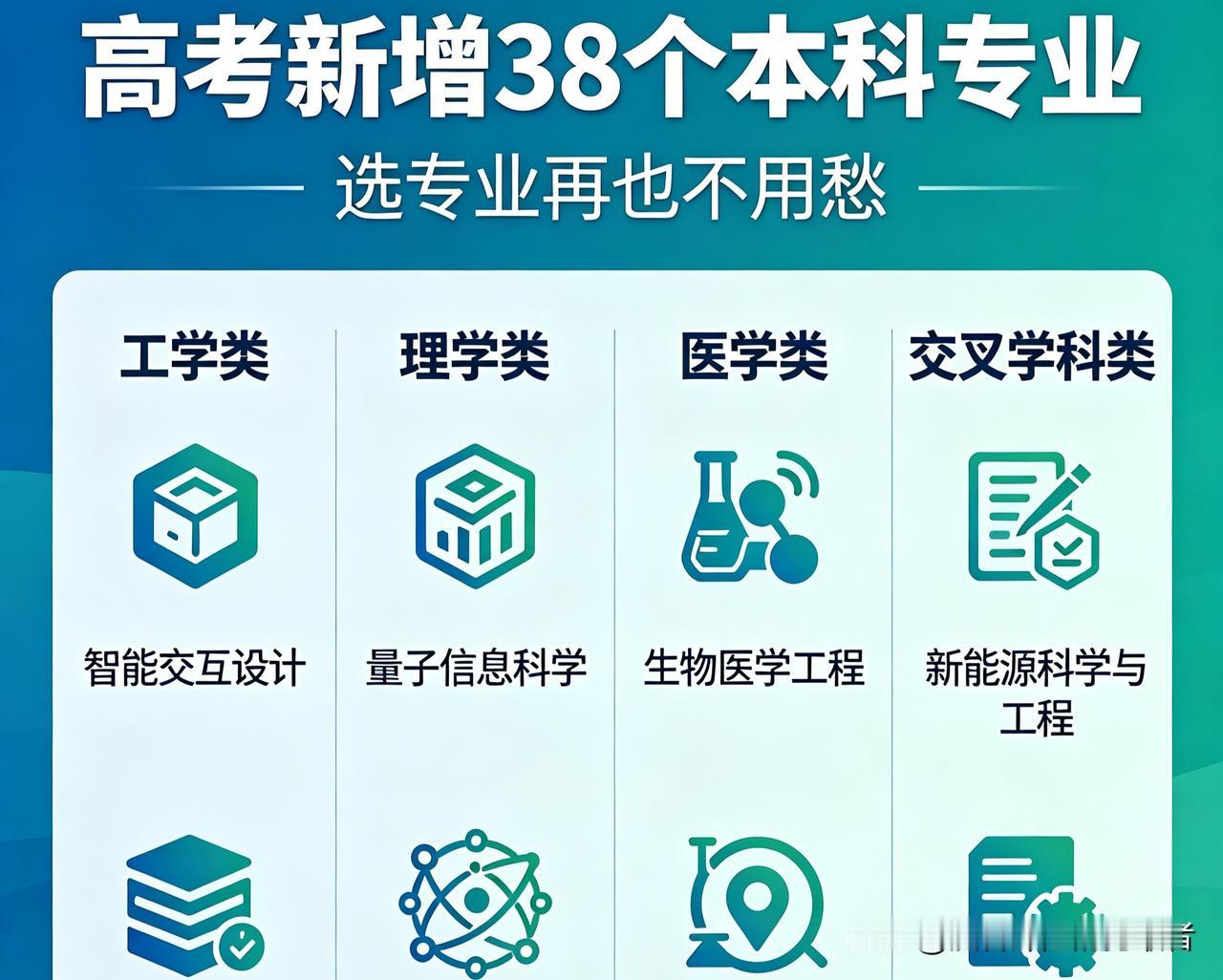 一次性新增38个本科专业！瞄准硬核新赛道，国家育人布局早已抢先一步
 
2026
