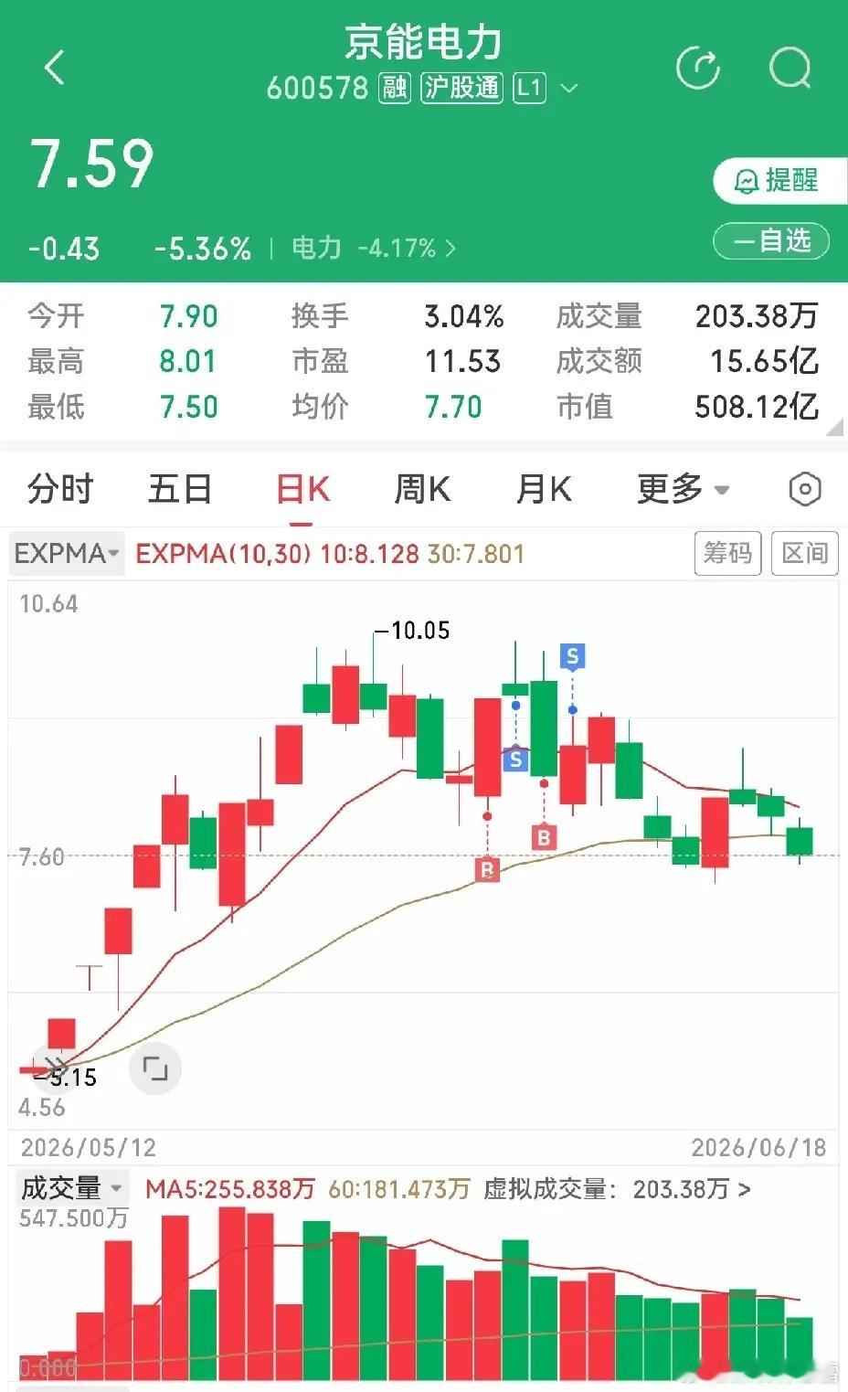 昨天看到有人说还在电力里面吃瘪，被套得牢牢的，没法转身。我觉得这种情况确实让人沮