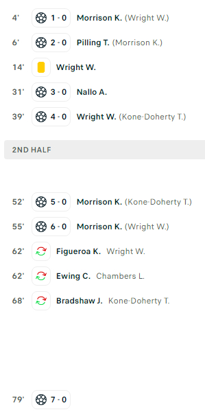 利物浦青训 留个进球给大哥吧