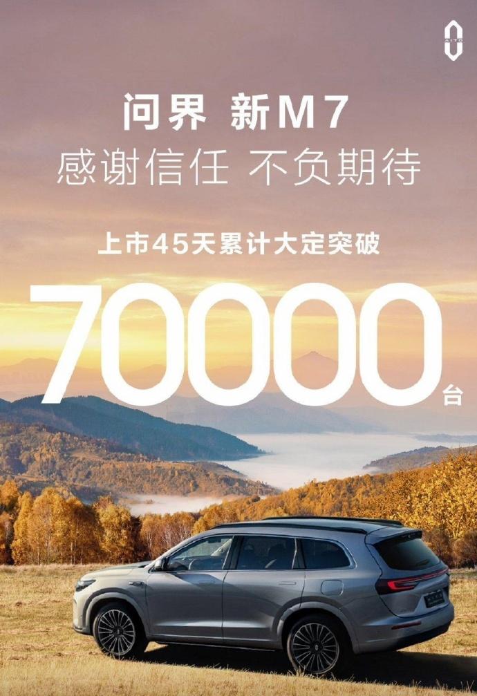问界 M7 车型上市 45 天大定破 70000 台，算下来日均大定 1555+