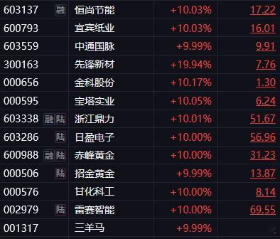 【7月3日午间涨停分析：高度4板 连板13只】        今日午盘全市场共7