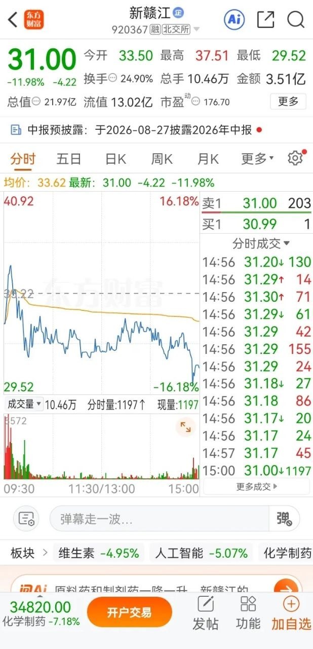 股吧股民崩溃痛哭，他在今天早盘以37元买入20000股新赣江icon，一天巨亏1