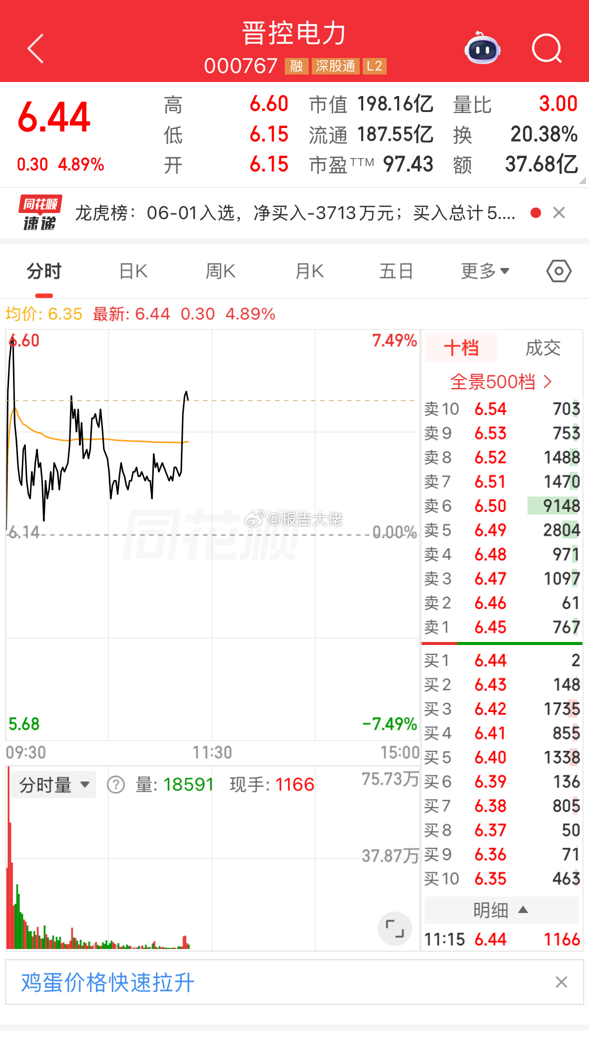 冲个涨停！让大家多吃点肉 