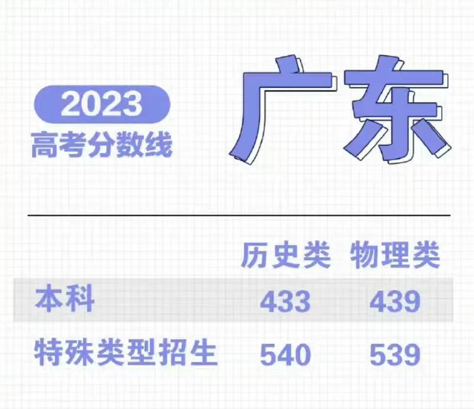广东理科603分复读值得吗？

一朋友的女儿广东物理类603分省排25000名左
