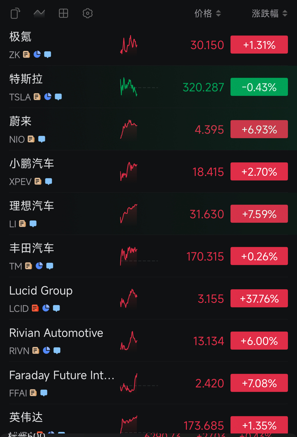 嗯？ ​​​