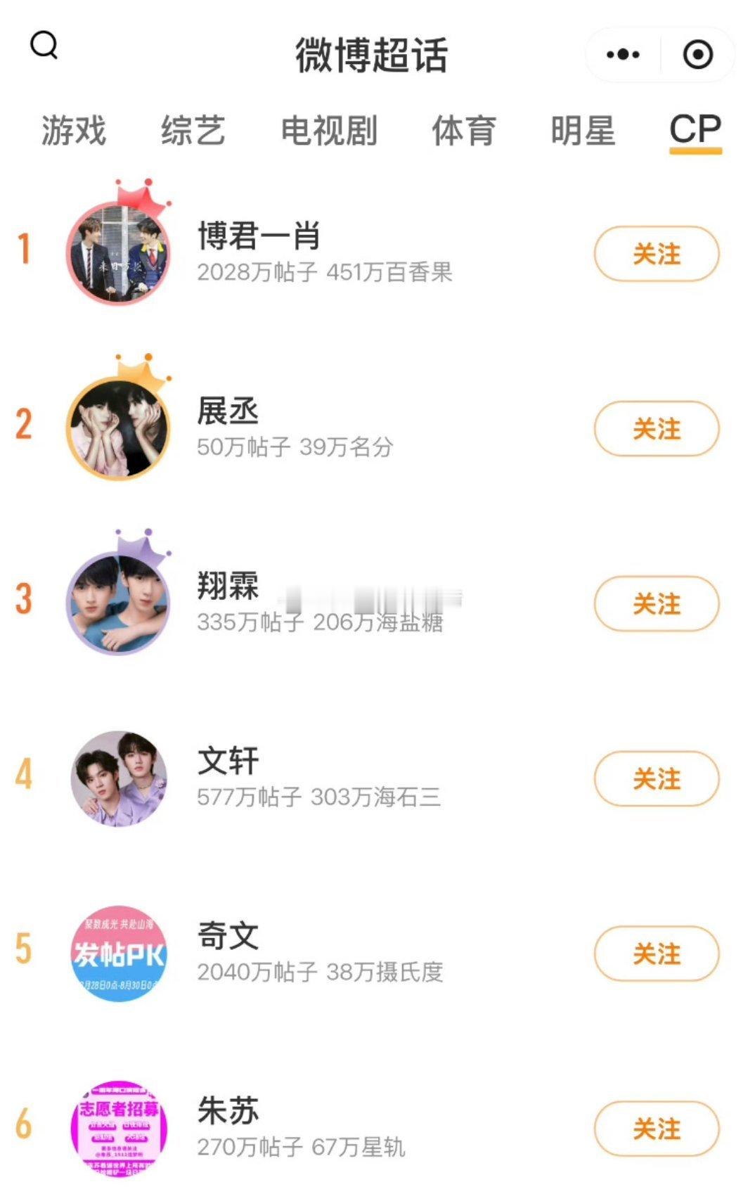 七夕cp超话榜排名🈶，有你磕的吗？博君一肖 展丞 翔霖 文轩 奇文 朱苏 极禹