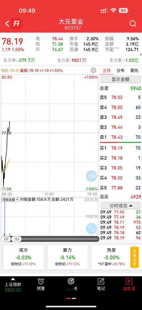 大元是真的强啊，又是深水区直接起飞 