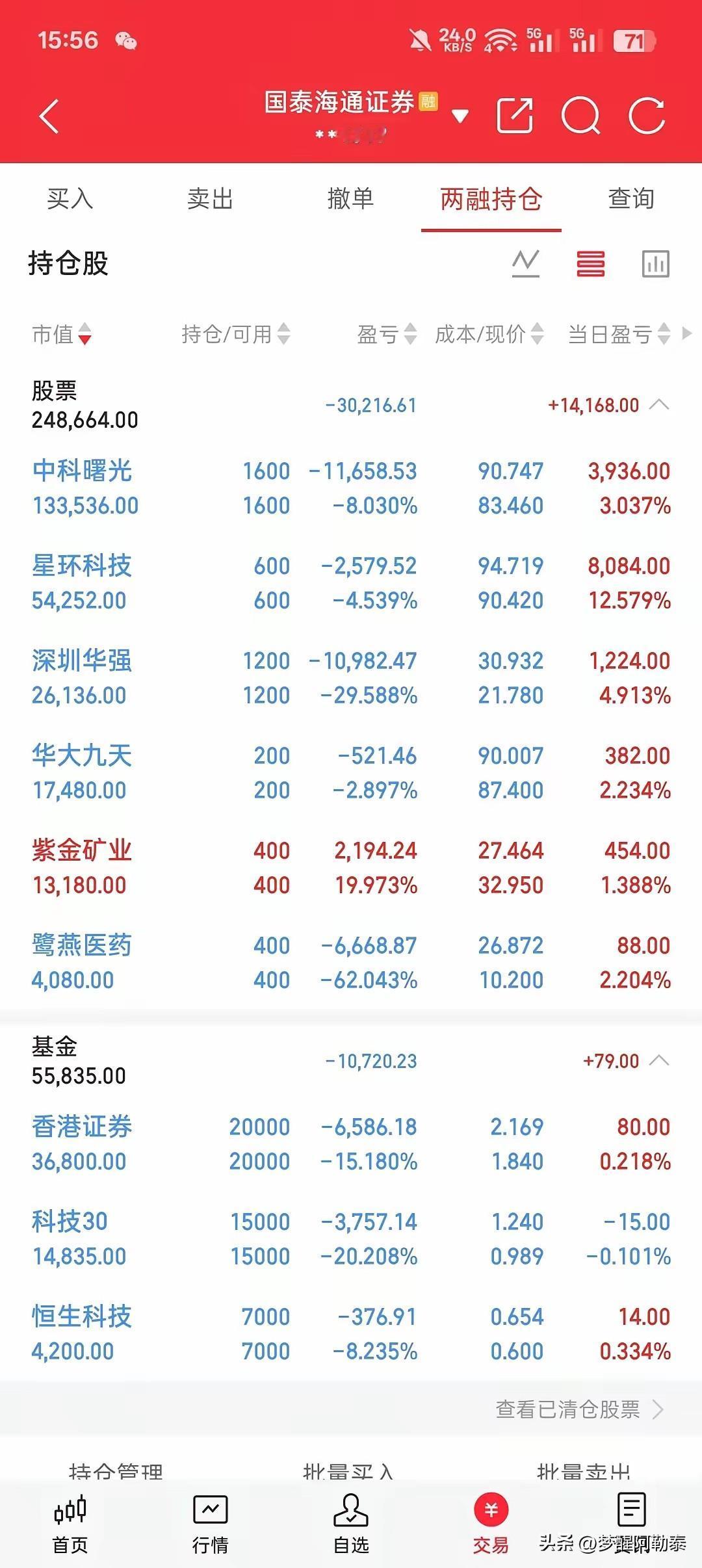 这位股民七月依旧奔波在回本路上。

账户满仓运行，平均仓位接近96%，持仓分散布