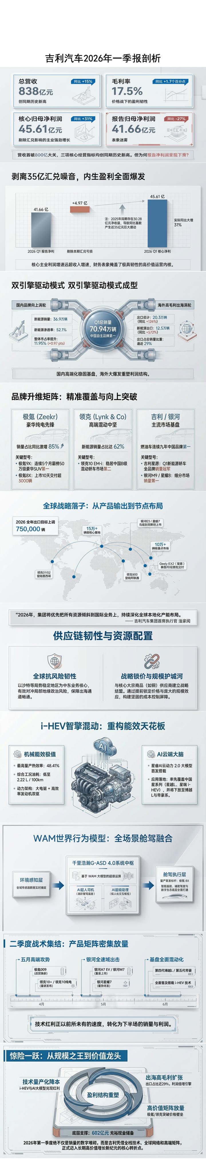 吉利汽车2026年一季报深度剖析见图1电车财经吉利汽车