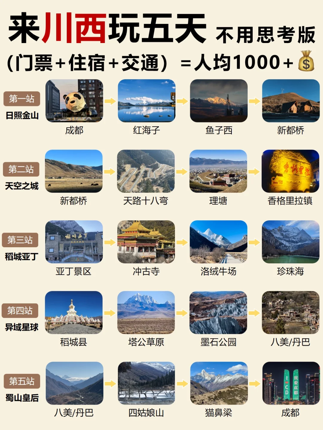 🔥来川西旅游5天，不用思考人均1000+💰