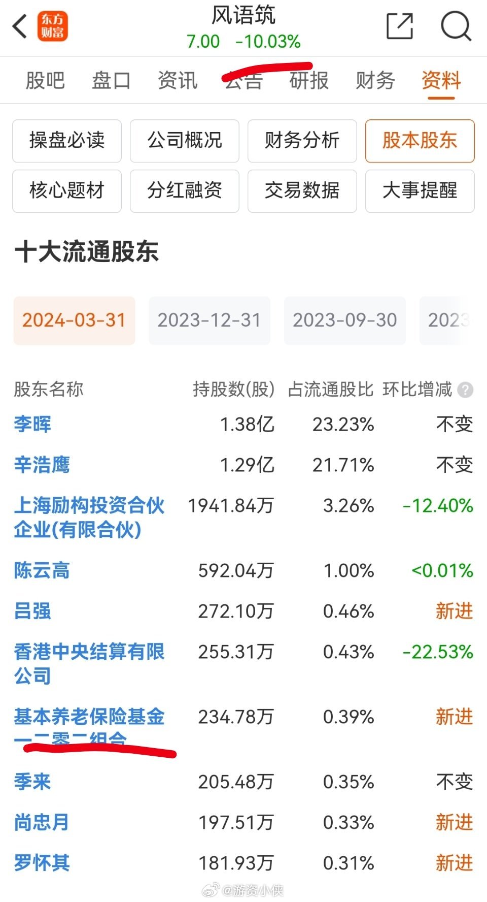 之前看到过一个观点说：养老金都是神操作，你们什么时候看到过养老金买st嘛？结果最