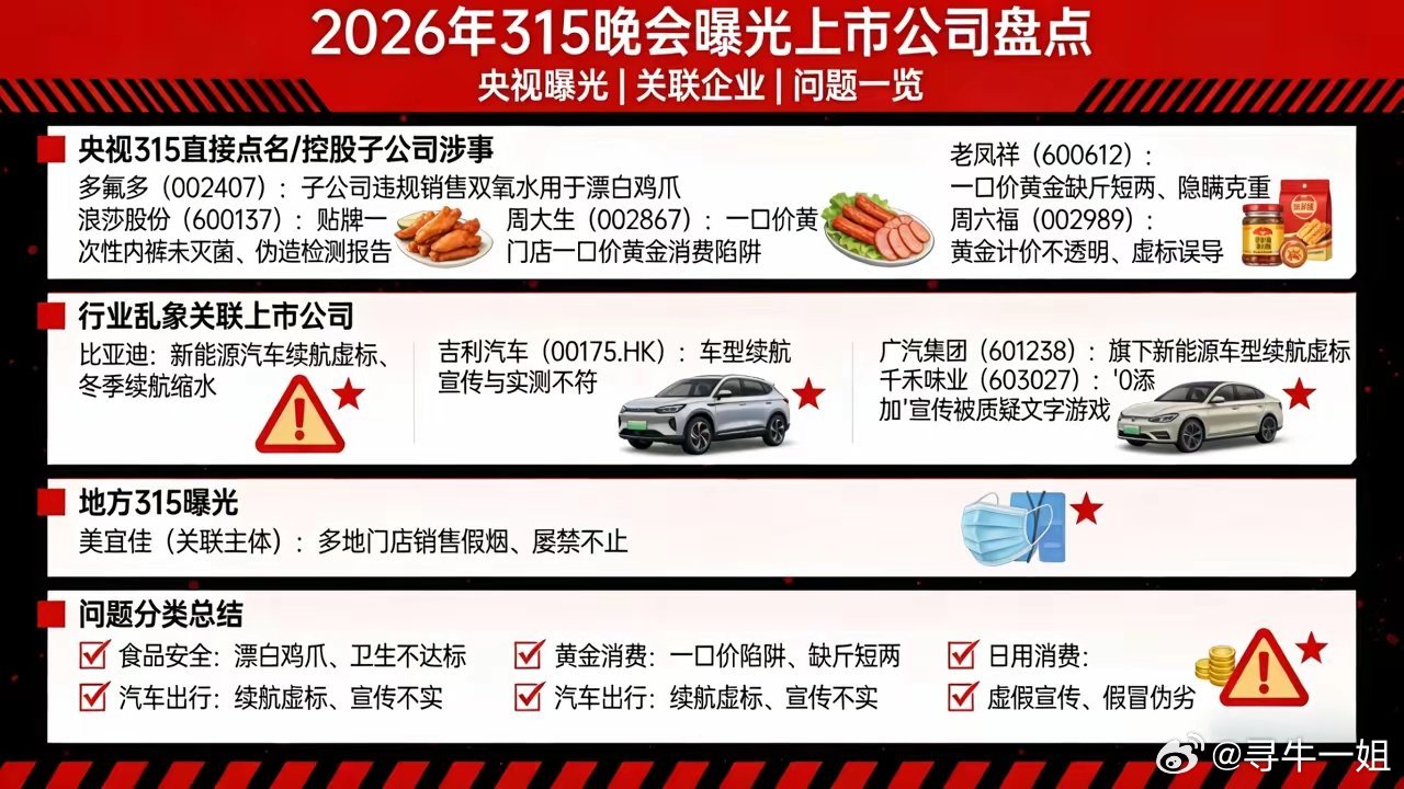 315名单 每年的315，都是一场关于“信任”的大考。 