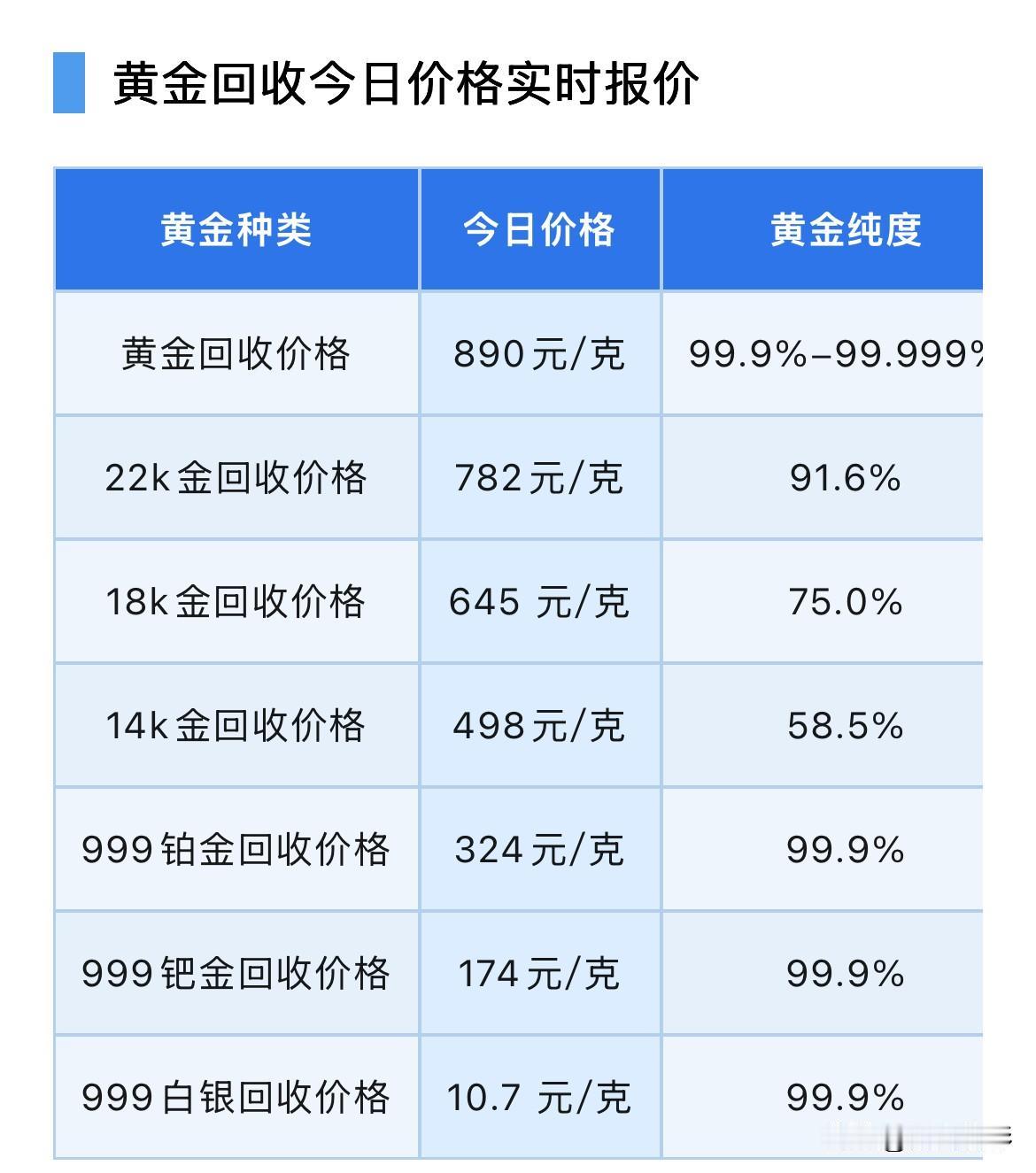 黄金回收价格查询！瑞银预测金价走势！

2026年10月10日，星期六，农历九月