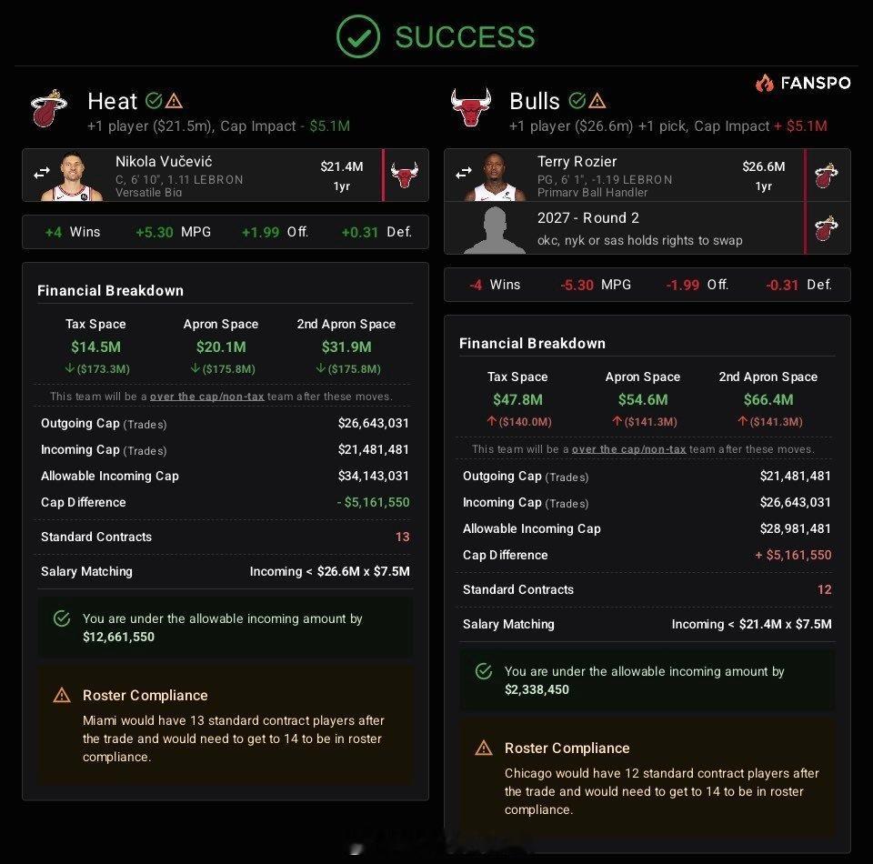 公牛！你还愣着干嘛，热火吃点亏[doge][doge][doge]nba交易杨瀚