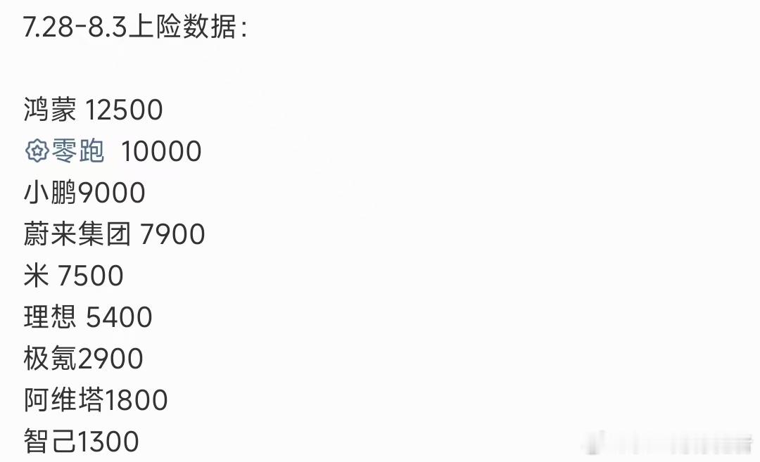 上一周销量冷热不均，蔚来交付起来了…新能源大牛说 ​​​