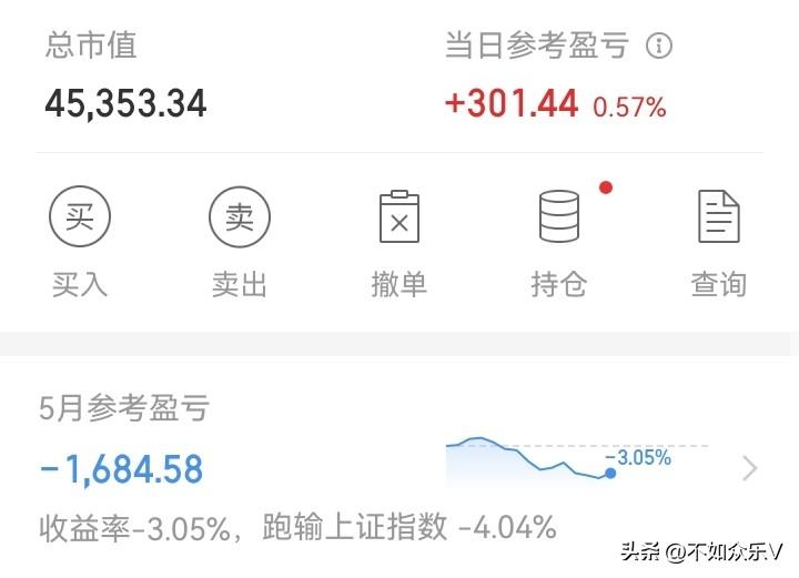 差一点！

差一点又是白高兴一场！下午有一阵都翻绿了！幸好尾盘又拉回来了！红了3