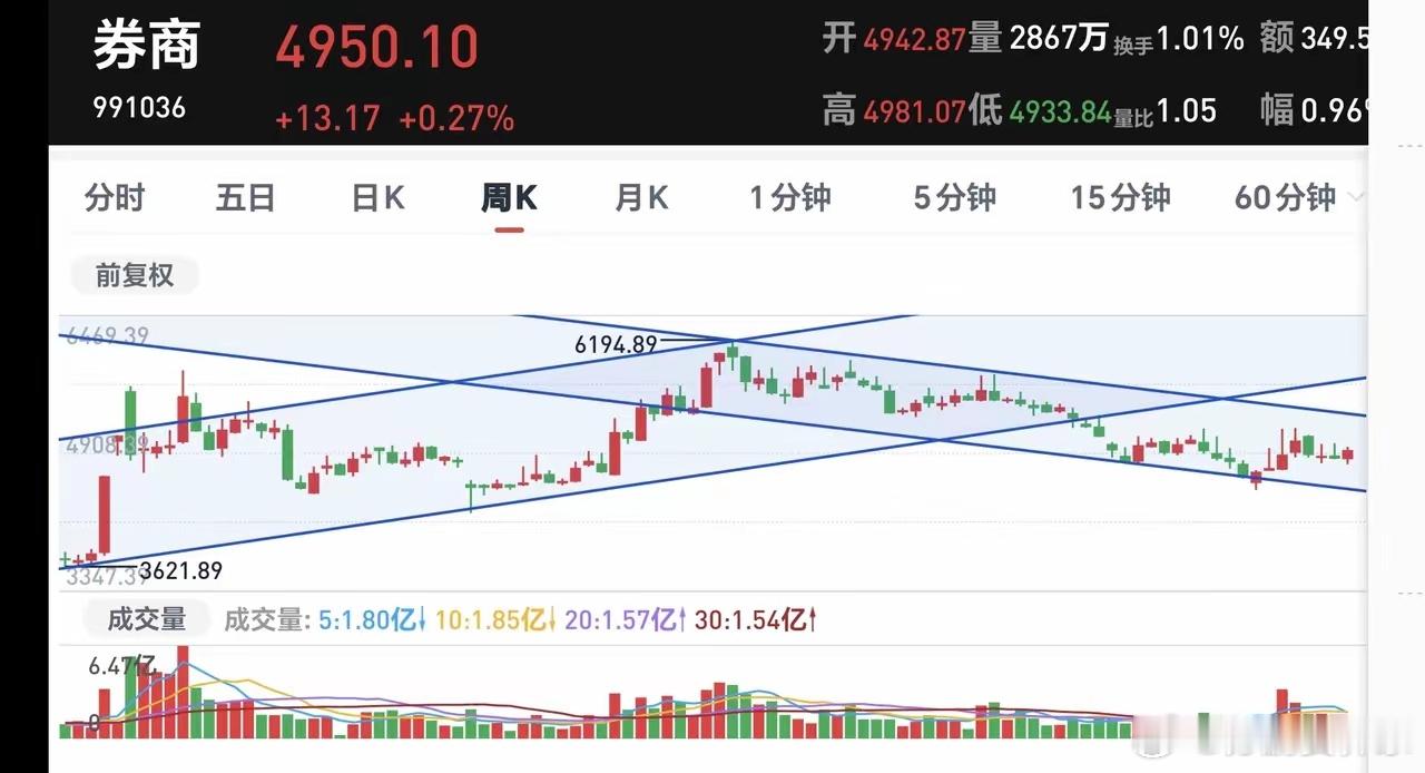基金：周末利好消息来了，特朗普在社交媒体发文：已同意取消对伊朗的打击，消息来源，