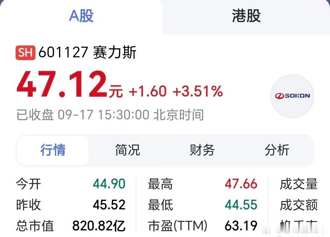 赛力斯股价逆市大涨证明市场还是看好赛力斯的，以后赛力斯摊子会变大，车型越多，发展